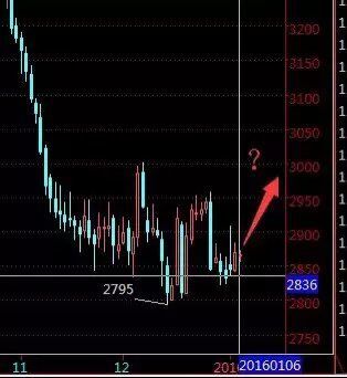 解析鄒揚潔2016年現(xiàn)貨白銀中線布局計劃及其市場啟示