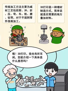 定制3D打印骨科醫(yī)療器械與動漫畫制作 跨界創(chuàng)新的注意事項(xiàng)與協(xié)同要點(diǎn)