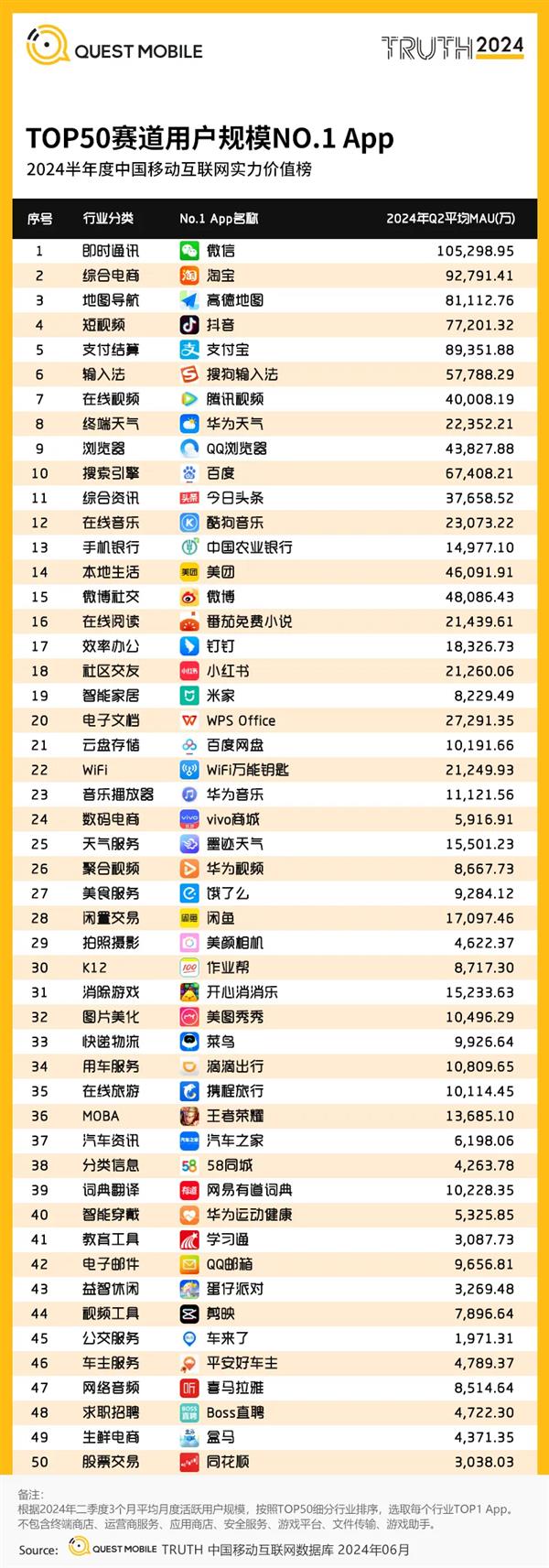 釘釘登頂2024半年度效率辦公賽道用戶規模榜首，引領互聯網游戲服務新趨勢