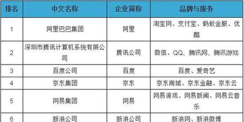新華網創互聯網百強新高！排名第18位彰顯游戲無限潛力——淺談現象與折射價值